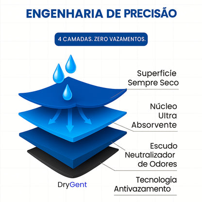 Cueca Protetora DryGent™