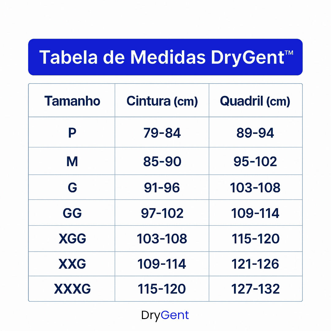 Cueca Protetora DryGent™